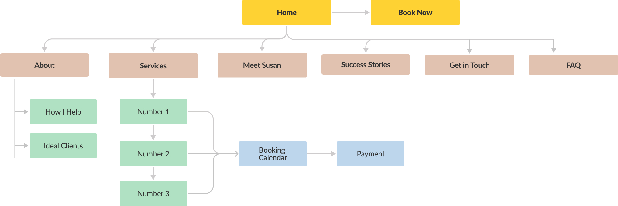 sitemap